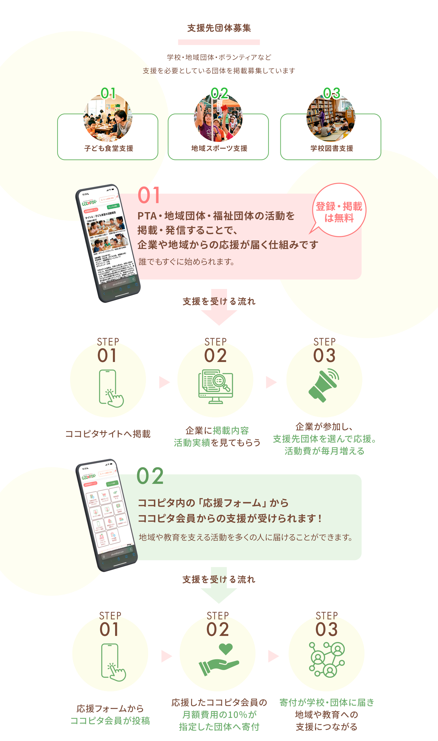 ご利用ステップ01