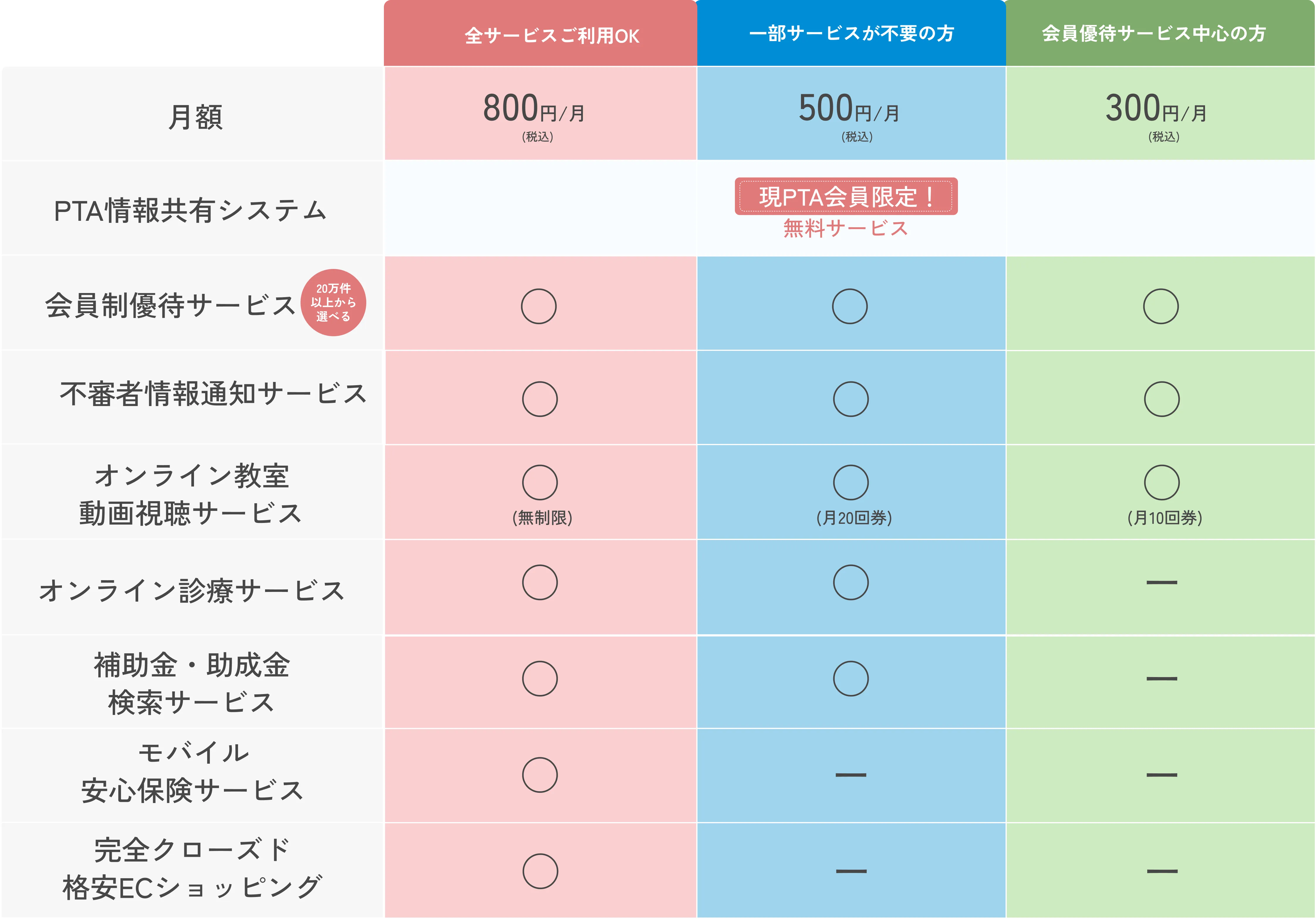 プランの価格表