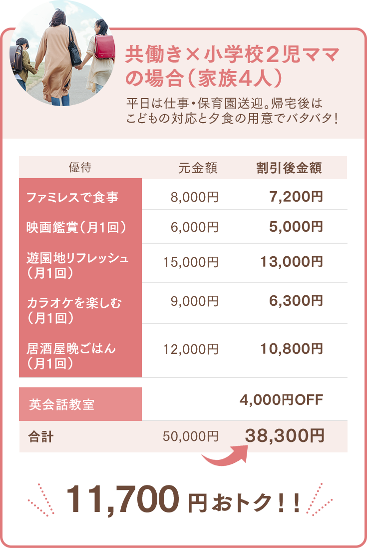 共働き×小学生2児ママの場合　平日は仕事・保育園送迎。帰宅後はこどもの対応と夕食の用意でバタバタ！　英会話教室は4,000円おトクに通える！　11,700円おトク！！