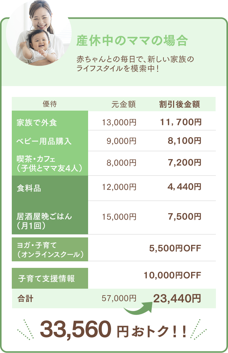 産休中ママの場合　赤ちゃんとの毎日で、新しい家族のライフスタイルを模索中！　ヨガを5,500円おトクに！子育て支援情報（助成金）で10,000円おトクに！　33,560円おトク！！