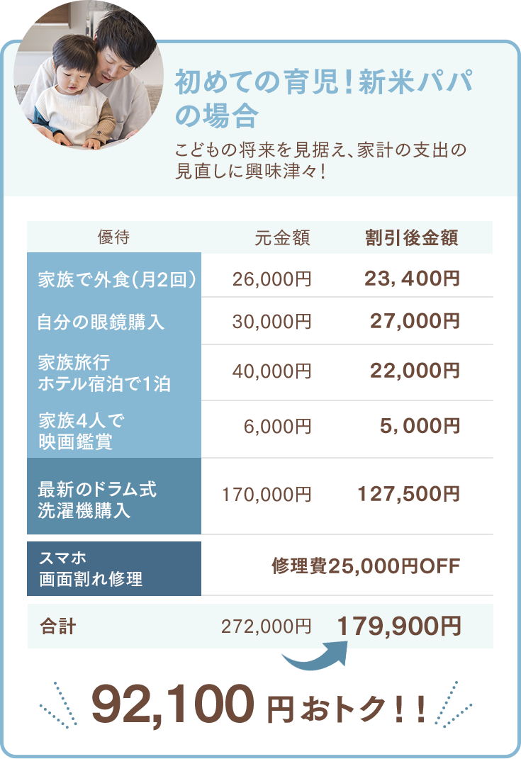 はじめての育児！新米パパの場合　こどもの将来を見据えて、家計の支出の見直しに興味津々！　スマホ画面修理は25,000円もおトクに！　92,100円おトク！！